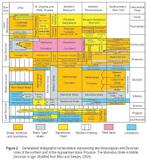 Geology The Marcellus Shale Experts And Dispute