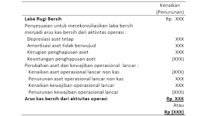 Check spelling or type a new query. 29 Materi Dasar Akuntansi Pengertian Sejarah Manfaat Rumus Dasar