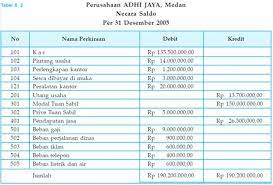37 full pdfs related to this paper. Cara Menyusun Kertas Kerja Worksheet Dalam Akuntasi Perusahaan Jasa Liputan Berita 21