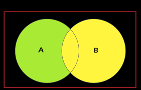 The relationship so induced is called de morgan duality. Proof Of De Morgan S Law Javatpoint