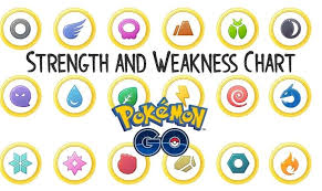 Learn all about the max cp, base stats, recommended move, type strength & weakness, rating and climate boost for espeon in pokemon go! Pokemon Go Strength And Weakness Chart