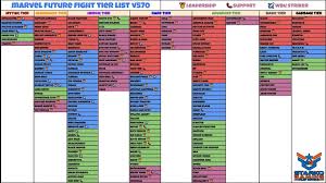 Preorder ends by 4 jul 2021. Calitate Stiluri Proaspete Calitate StabilÄƒ Marvel Future Fight Uniform Tier List Bobbysaxmusic Com