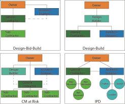 Figure 2 From Change Order Insurance Policy Coip In The