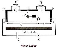 Meter Bridge