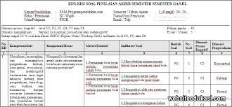 Grip, bahasa indonesia kelas 11 semester 1, bank soal pjok k13, bentuk gerakan untuk menangkis serangan eksternal dengan siku disebut sanggahan, bentuk lapangan tenis meja adalah, berat bola peluru senior putra, berikut unsur yang terdapat dalam permainan bola basket kecuali. Kisi Kisi Pas Pjok Kelas 11 Tahun 2019 2020 Websiteedukasi Com