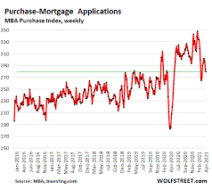 We did not find results for: More Signs Of Cooling Demand Mortgage Applications To Purchase A Home Drop Below 2019 For First Time In Pandemic Housing Craziness Amid Higher Interest Rates Wolf Street