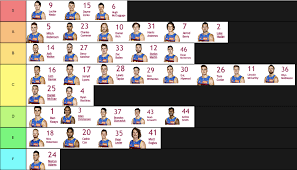 The latest brisbane lions club news, match reports, player news, injuries, draft news, comment and analysis from the sydney morning herald. Brisbane Lions Player Tier List Brisbanelions