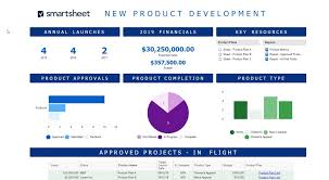 Learn to connect to data in power bi desktop. How To Build Smartsheet Dashboards Portals Cheetah Transformation