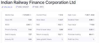 Indian railway finance corporation (irfc) is a wholly owned subsidiary of the indian railways. Can You Predict The Share Price Of Irfc Next Year 2022 Quora