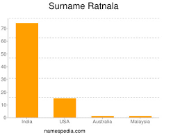 On certain occasion, some individual will request legally to change his own name. Ratnala Names Encyclopedia