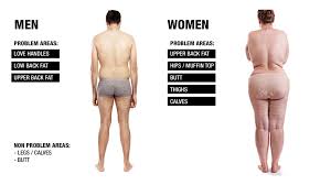 How long will it take me to lose my 'muffin top'? How To Lose Fat Men Vs Women Athlean X