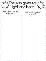 Energy In Our Lives At Home School And The Community First Grade Science Teaching Energy Elementary Science