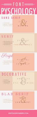 Typography is so important because it is the art of written communication. The Complete Guide To Choosing The Right Fonts For Your Blog Maiden Studio Lettering Blog Font Typography Inspiration