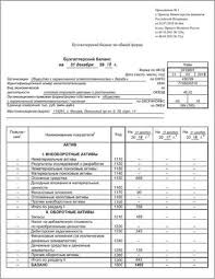 Бухгалтерский баланс (приказ минфина от 02.07.10 г.n 66н) актив; Buhgalterskij Balans Za 2018 God Po Novoj Forme V 2019 Godu