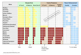 wine acidity chart