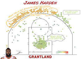 Modern Nba Shot Selection