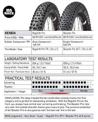 Kenda Tires Bicycle Great Test Results For Kenda Mtb Tires