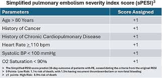 Image result for Simplified PESI