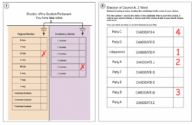 Ballot Paper Design Download Scientific Diagram