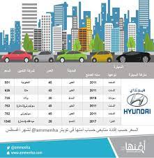اسعار تامين المركبات فى السعودية 2021 أسعار لايف