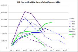 Npd Game Sales Not The Full Story Seeking Alpha