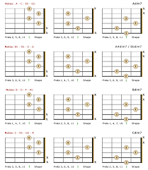 Diminished 7th Chords Theory Charts Bellandcomusic Com Guitar Chords Guitar Chord Progressions Guitar