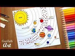 How To Draw Solar System Diagram Drawing Very Easy Way Step By Step Youtube Solar System Art Solar System Painting Solar System Diagram