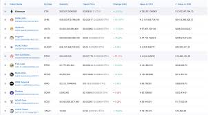 Submitted 9 hours ago by mtgfirby. Shiba Inu Coin Rises Over 1500 Wow As Meme Coins Outperform Crypto Giants Schlagzeilen Neuigkeiten Coinmarketcap