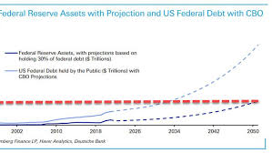 He moved to new york city in february and said he currently holds roughly 450 bitcoins, which would be worth about $3.6 million based on current prices. One Bank S Case For Bitcoin 500 000 The Fed S Balance Sheet Will Hit 40 Trillion In 2050 Zerohedge