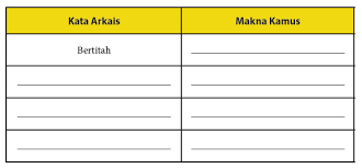 Raja, elok, dan nujum d. Petunjuk Bacalah Kembali Hikayat Bayan Budiman Di Atas Daftarlah Kata Arkais Di Dalamnya Operator Sekolah