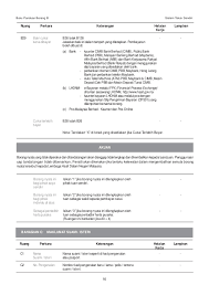 Savesave contoh borang pendaftaran tuisyen for later. Buku Panduan Borang B