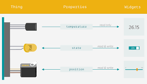 The arduino uno has 3 timers: Progetti Arduino Progettiarduino Twitter