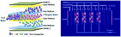 No.121 & 122, fasa 2, kawasan perindustrian ringan sungai siput,sungai siput utara,perak,malaysia. Membrane Processes For A Sustainable Industrial Growth Rsc Advances Rsc Publishing Doi 10 1039 C2ra22580h