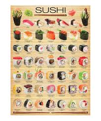 Sushi Chart 1000 Piece Puzzle Sushi Art Nigiri Sushi Sushi
