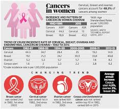 But there has been quite a controversy for a number of years now as to whether. Stress Increases Risk Of Breast Cervical And Ovarian Cancer The American Institute Of Stress