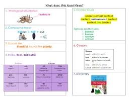 Reference Anchor Chart For Determine Or Clarify The Meaning Of Unknown Words