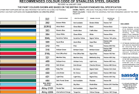 Piping Color Codes Chart Www Bedowntowndaytona Com