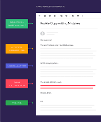 La Structure Ideale D Un Email De Vente D Une Newsletter Copywriting Copywriting Mistakes Email Newsletter Template