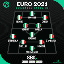 This exciting game that will take place in donbass. Squawka Football On Twitter ðððð ðððð How Italy Lined Up At Euro 2012 And How They Could Line Up Next Year Sbk