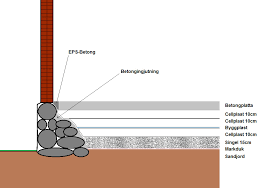 Image result for site:byggahus.se torpargrund