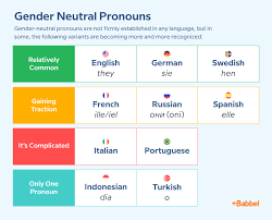 a simple guide to the complex topic of gender neutral pronouns