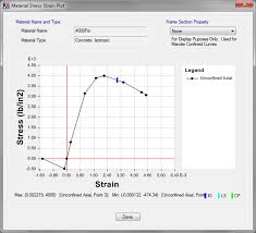 Features Building Analysis And Design Etabs