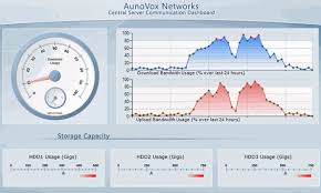 sharepoint reviews dundas gauge web part for sharepoint