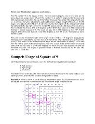 1931 Usage Of Gann Sq9 Hexagon Chart