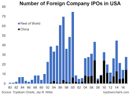 5 curious charts on corporate america and the slump in ipos