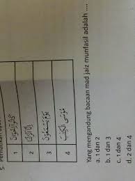 Bagimana cara membacanya dengan benar? Yang Mengandung Bacaan Mad Jaiz Munfasil Adlh Brainly Co Id