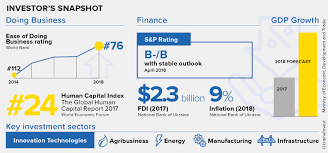 Here's the truth about investing in. A Country Primed For Big Investment Ukraine The Report Company Special Report
