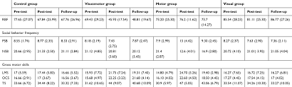 full text is visuomotor training an effective intervention