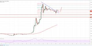 Ripple Price Forecast Xrp Usd To Resume Its Uptrend