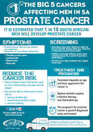 Older men are at risk for prostate cancer as well, but it is much less common than bph. What You Need To Know About Prostate Cancer Cansa The Cancer Association Of South Africa Cansa The Cancer Association Of South Africa